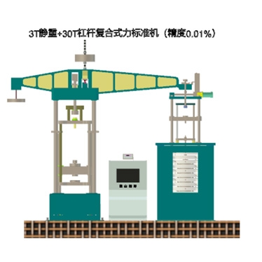 3T靜重+30T杠桿復(fù)合式力標(biāo)準(zhǔn)機(jī)(精度0.01%)